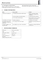 Preview for 10 page of Euromate CarbonMax User Manual