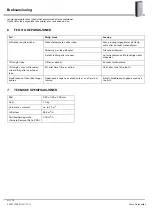 Preview for 16 page of Euromate CarbonMax User Manual