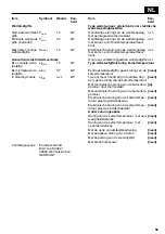 Предварительный просмотр 55 страницы Euromate Tonder 476109 Original Instructions Manual