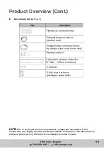 Preview for 11 page of Euromatic A018D-12C User Manual