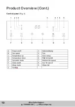 Preview for 12 page of Euromatic A018D-12C User Manual