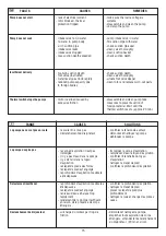 Preview for 14 page of Euromatic AKM - AKC Operating Instructions Manual