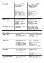 Preview for 15 page of Euromatic AKM - AKC Operating Instructions Manual