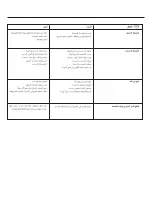 Preview for 16 page of Euromatic AKM - AKC Operating Instructions Manual