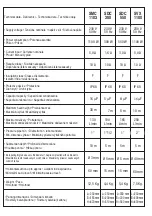 Preview for 2 page of Euromatic SDC 300 Operating Instructions Manual