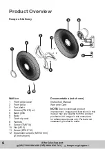 Предварительный просмотр 6 страницы Euromatic WFHV45 Instruction Manual