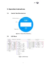 Preview for 7 page of euromet AYSU SNZ UW Series User Manual