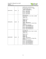 Предварительный просмотр 116 страницы EuroMobile EH7510 User Manual