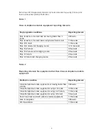 Preview for 4 page of Euronav AI3000 Quick Reference Manual