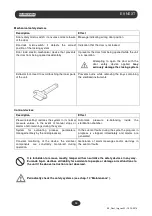 Предварительный просмотр 11 страницы Euronda E9 Next 18L Instruction Manual