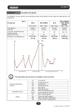 Предварительный просмотр 70 страницы Euronda E9 Next 18L Instruction Manual