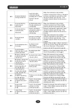 Предварительный просмотр 79 страницы Euronda E9 Next 18L Instruction Manual