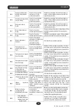 Предварительный просмотр 80 страницы Euronda E9 Next 18L Instruction Manual