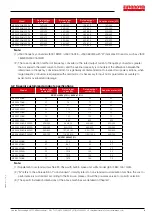 Preview for 9 page of EURONORM JI500 Manual