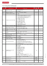 Preview for 30 page of EURONORM JI500 Manual