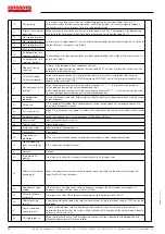 Preview for 32 page of EURONORM JI500 Manual