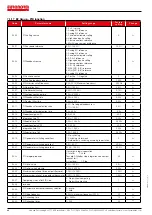 Preview for 46 page of EURONORM JI500 Manual