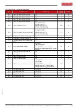 Preview for 47 page of EURONORM JI500 Manual