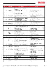 Preview for 53 page of EURONORM JI500 Manual