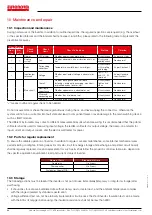 Preview for 68 page of EURONORM JI500 Manual