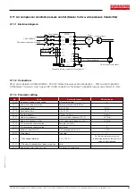 Preview for 95 page of EURONORM JI500 Manual