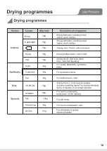 Предварительный просмотр 15 страницы EuropAce EDY 5701T Manual