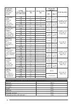 Предварительный просмотр 12 страницы EuropAce EFW 8100T Manual