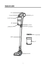 Preview for 16 page of EuropAce EHV W80 Instruction Manual