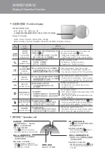 Preview for 4 page of EuropAce EPU 3302W Instruction Manual