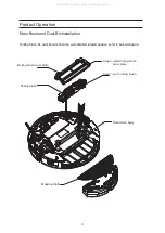 Preview for 13 page of EuropAce ERV 6088U Instruction Manual