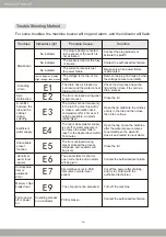 Preview for 18 page of EuropAce ETW 7800T Instruction Manual