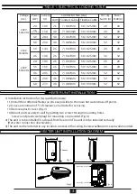 Предварительный просмотр 4 страницы EuropAce EWH 5451T Instruction Manual