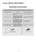 Preview for 20 page of EuropAce otimmo EIH 5220V Manual