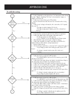 Предварительный просмотр 28 страницы European Home HVF-42-ST Installation, Operation And Owner'S Manual