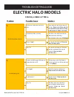 Preview for 1 page of European Home KIRUNA Troubleshooting Manual