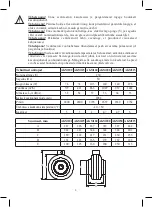 Предварительный просмотр 6 страницы Europlast AKM 100 Manual