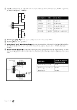 Preview for 52 page of Europlex 3GS Manual