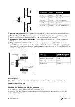 Preview for 75 page of Europlex 3GS Manual