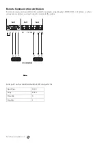 Preview for 102 page of Europlex 3GS Manual