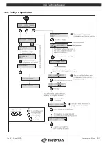 Preview for 146 page of Europlex 3GS Manual