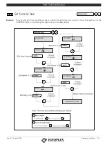 Preview for 186 page of Europlex 3GS Manual