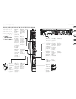 Preview for 7 page of EuroPower PMP1000 Quick Start Manual