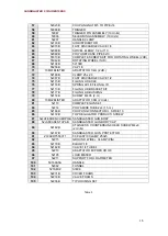 Предварительный просмотр 15 страницы EUROPRO 0701AREN30MAS User Manual