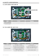 Предварительный просмотр 21 страницы EUROPRO 30966 User Manual