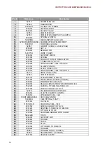 Preview for 14 page of EUROPRO Mini-Sandblaster 10L User Manual