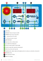 Preview for 6 page of EUROPRO MIXPRO 14 User Manual