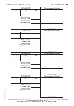 Preview for 36 page of Euroscreen SI-200 Installation And Maintenance Manual