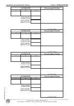 Preview for 34 page of Euroscreen SI-H 100 Installation And Maintenance Manual