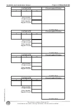 Preview for 36 page of Euroscreen SI-H 100 Installation And Maintenance Manual