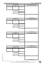 Preview for 37 page of Euroscreen SI-H 100 Installation And Maintenance Manual